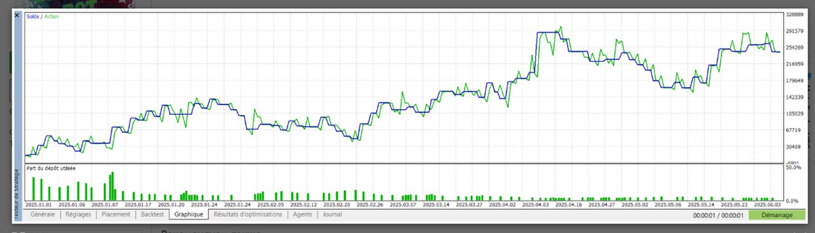quantum bot quantum bot