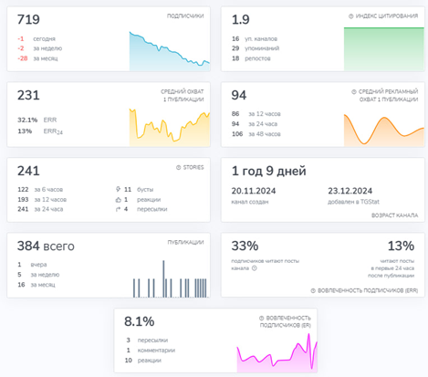 рафинад ио рафинад ио
