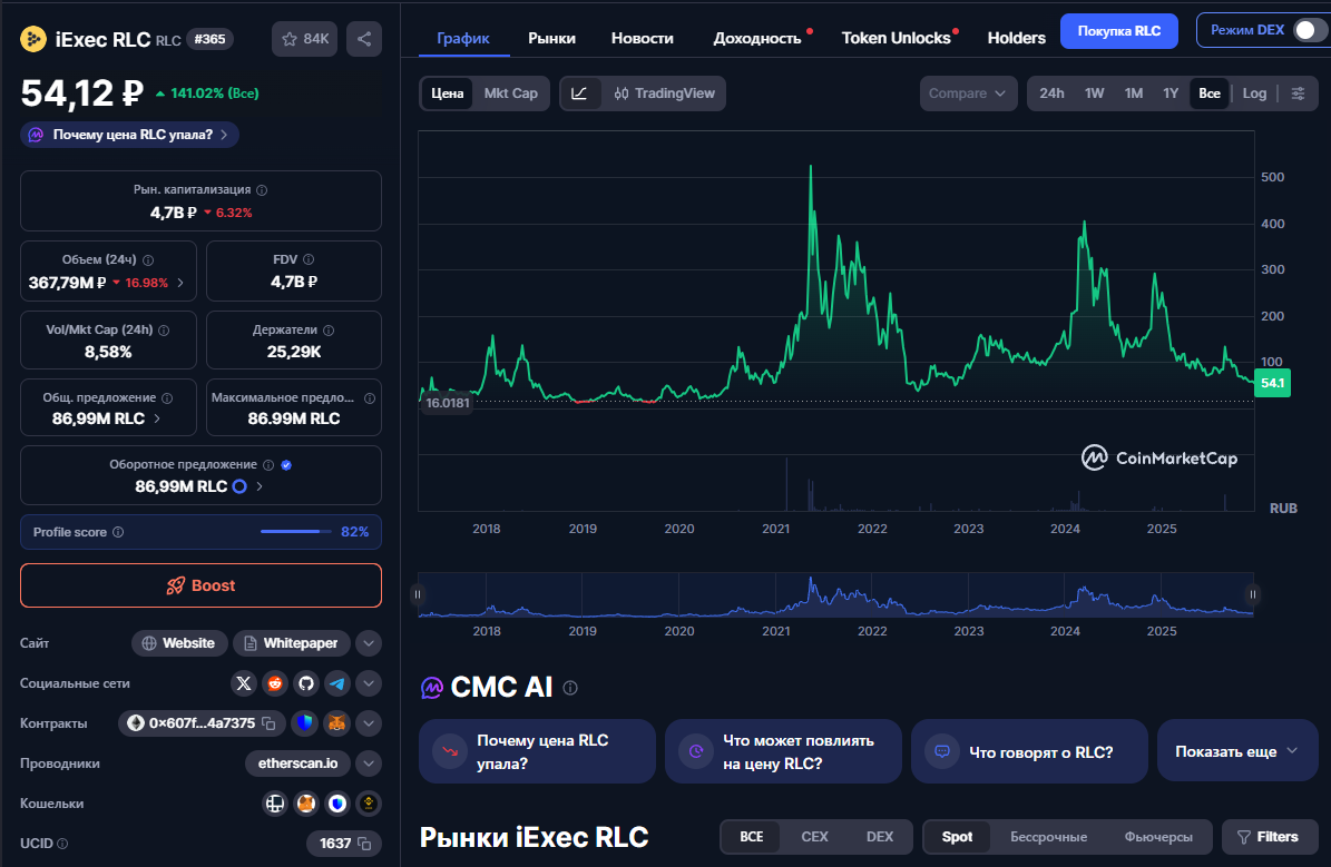 rlc криптовалюта rlc криптовалюта