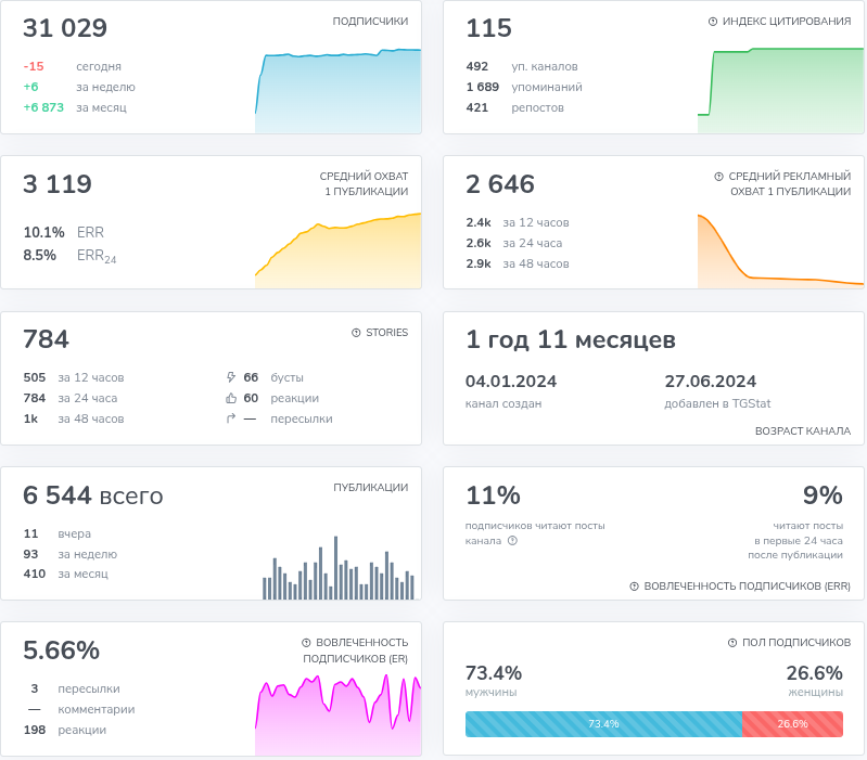 шеф наставник кирилл отзывы шеф наставник кирилл отзывы