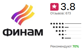 торговля на форекс с финам торговля на форекс с финам