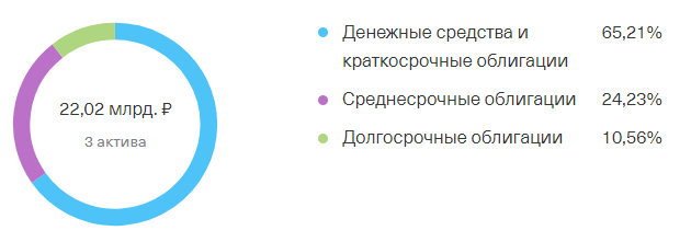 tpay фонд тинькофф это tpay фонд тинькофф это
