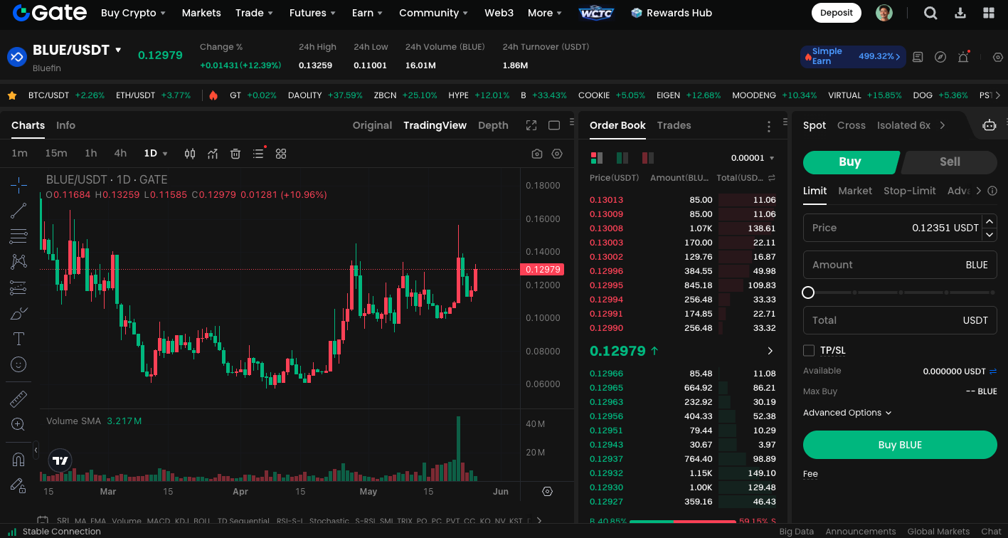 trade bluefin trade bluefin