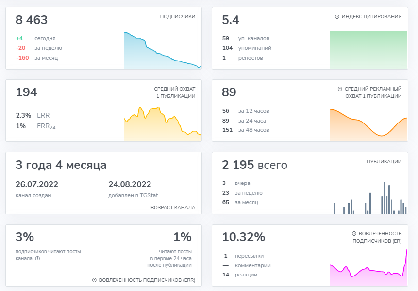 Trade Empire Trade Empire