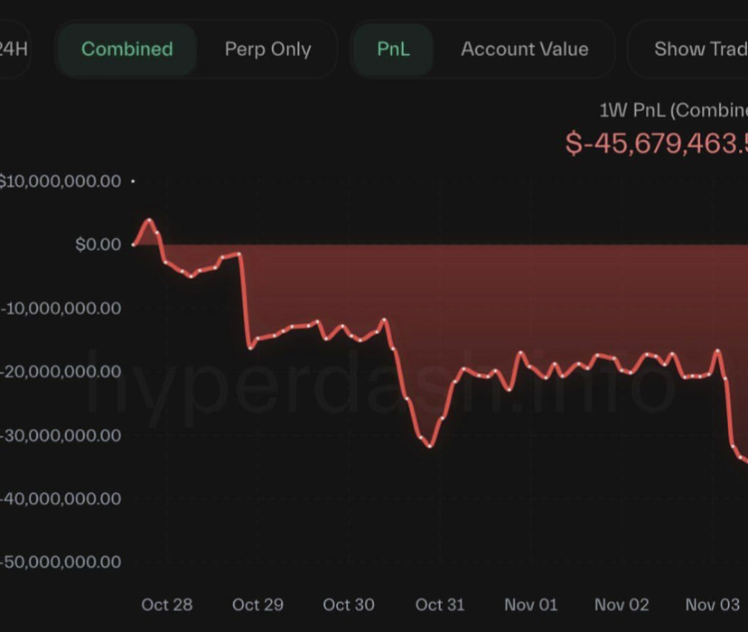 трейдер 0xc2a3 трейдер 0xc2a3