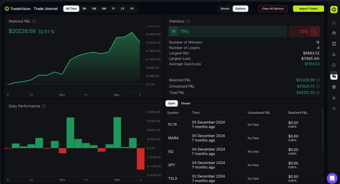 трейдвижн трейдвижн