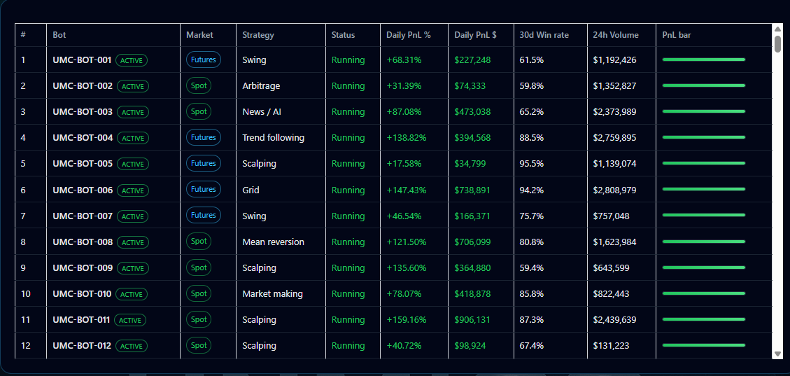 Unmico Digital Ecosystem Unmico Digital Ecosystem
