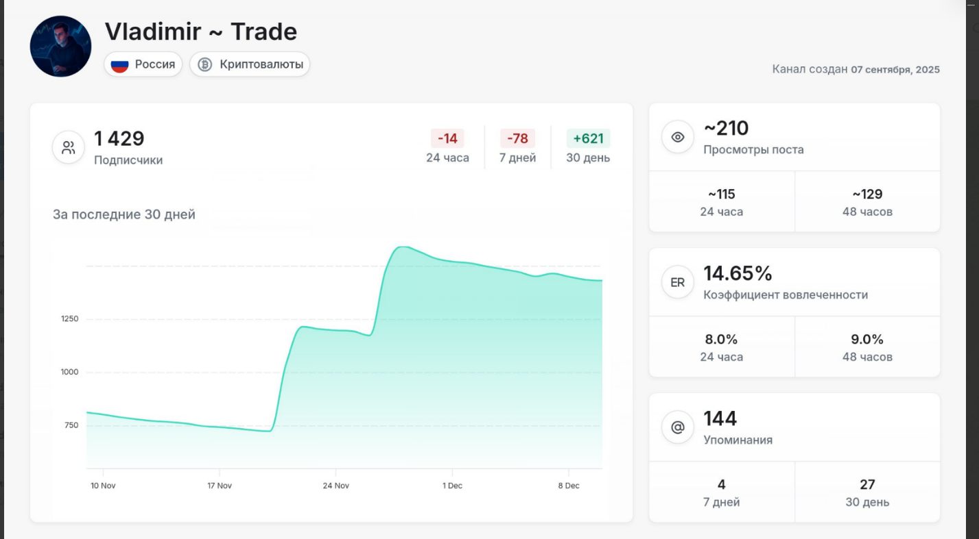 Vladimir Intraday Vladimir Intraday