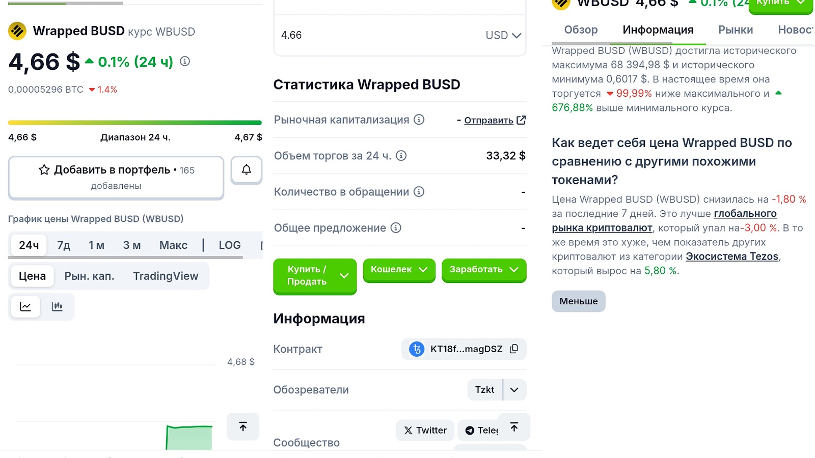 Wrapped BUSD Wrapped BUSD