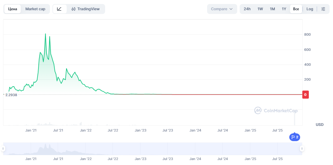 xor крипта xor крипта