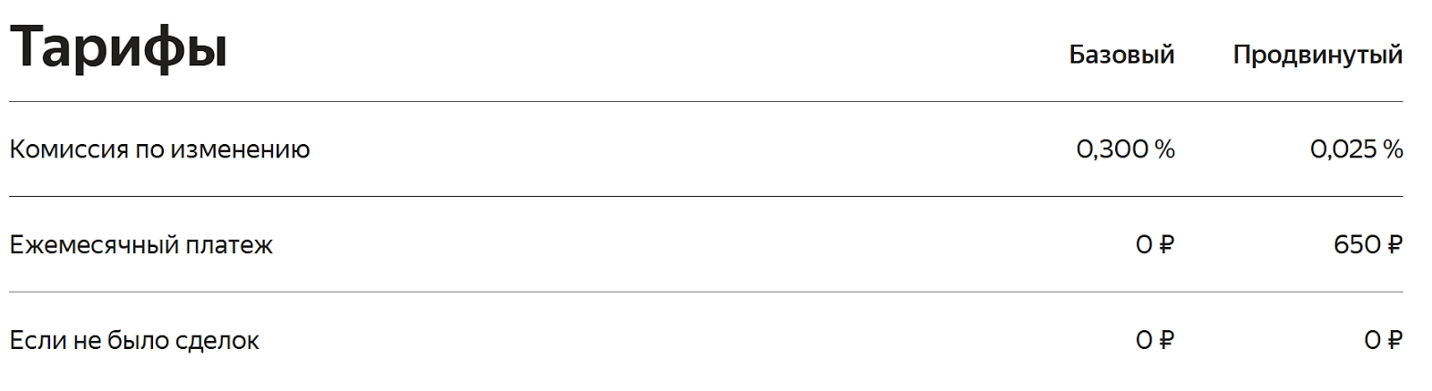 яндекс инвестиции отзывы яндекс инвестиции отзывы