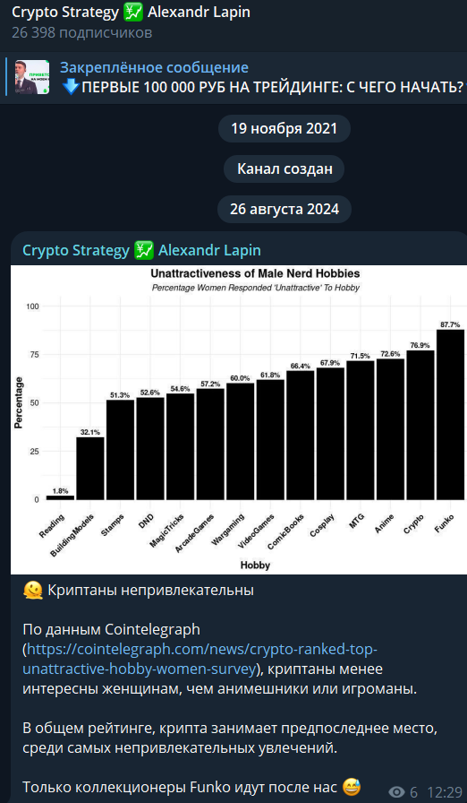 Bybit Strategy Bybit Strategy