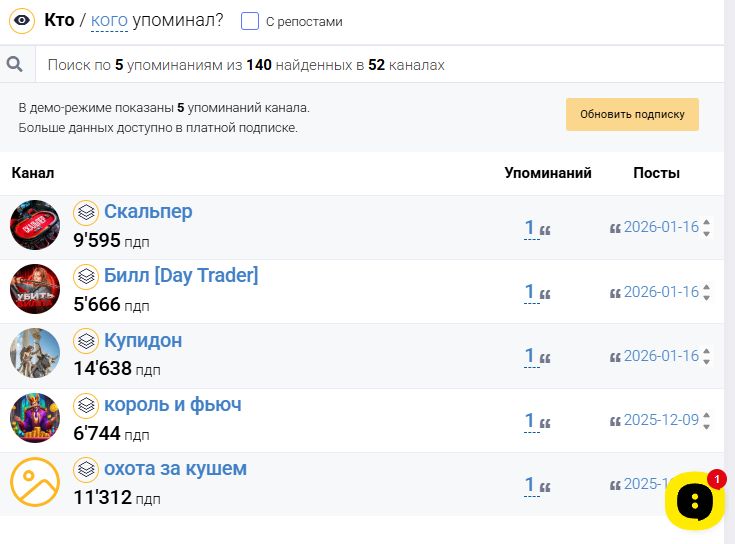 давид светлов smart trade давид светлов smart trade