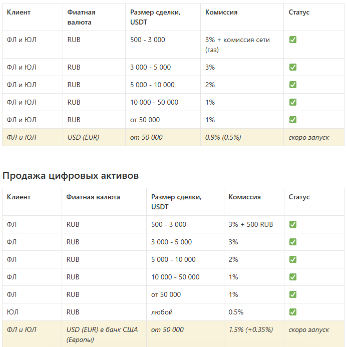 deliryo отзывы обменник deliryo отзывы обменник