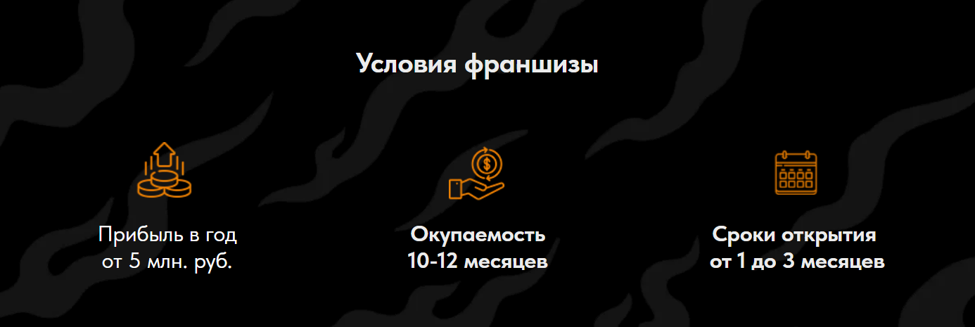 do bro coffee франшиза отзывы do bro coffee франшиза отзывы