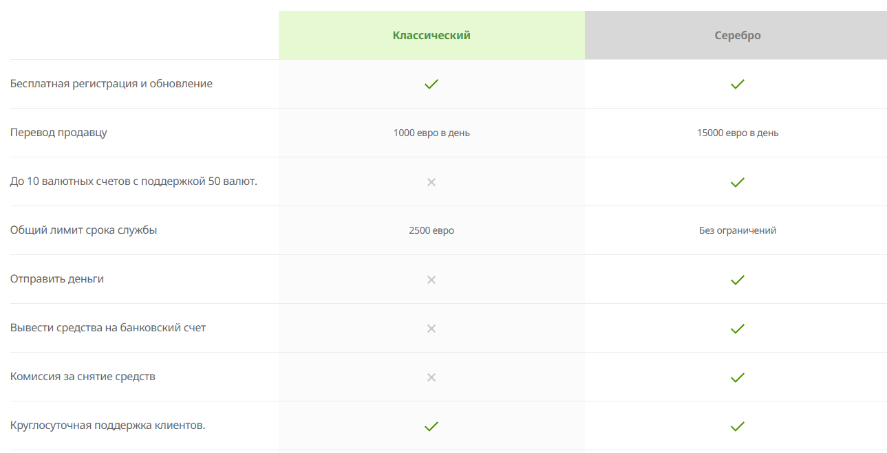 ecopayz кошелек ecopayz кошелек