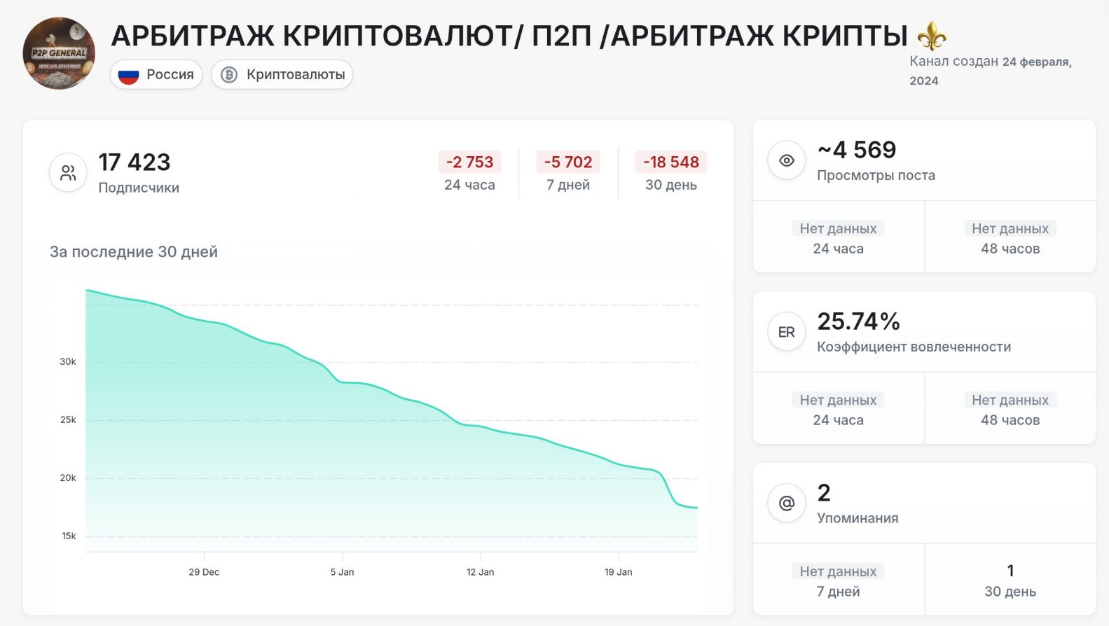 Филин Криптон Филин Криптон