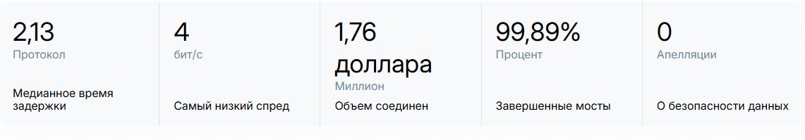 http tonchange online отзывы http tonchange online отзывы