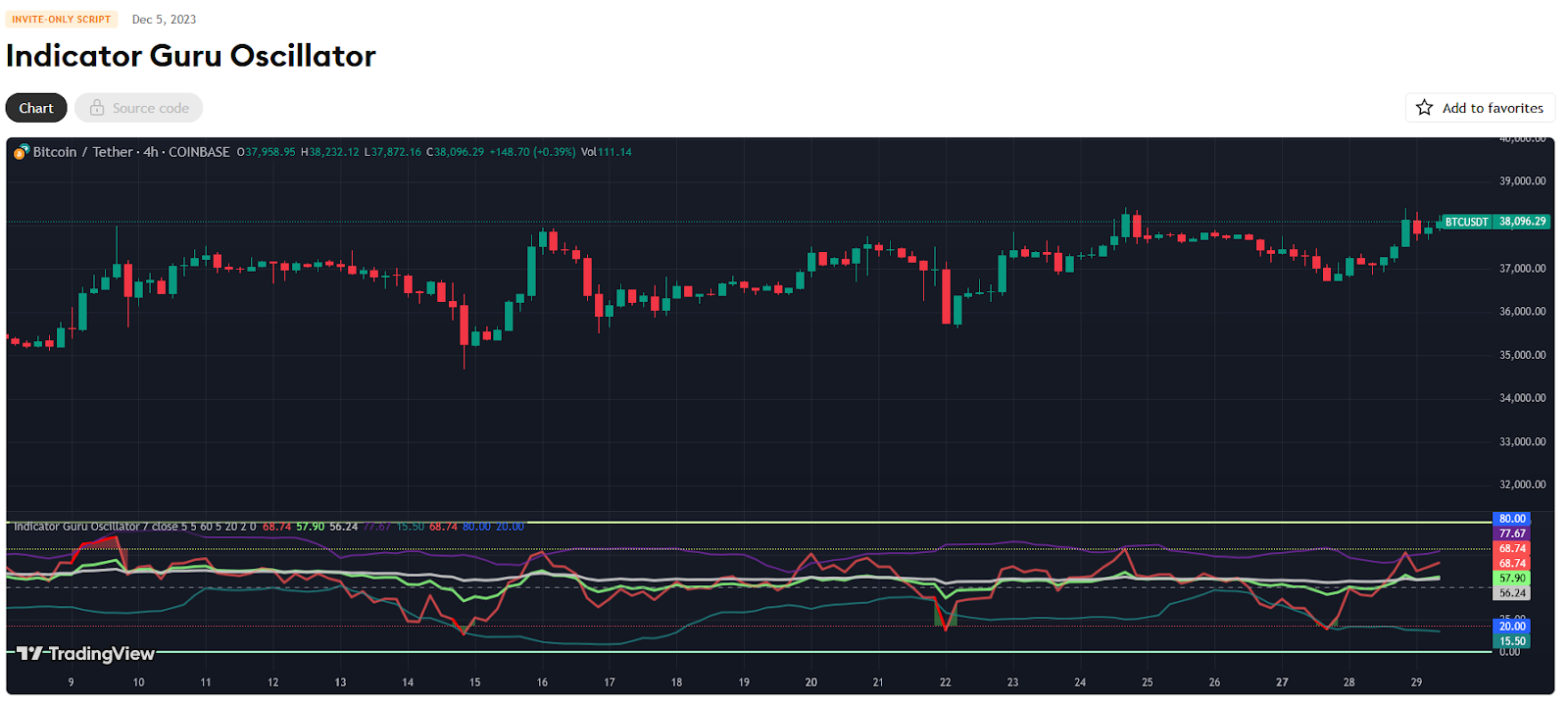 indicator guru indicator guru