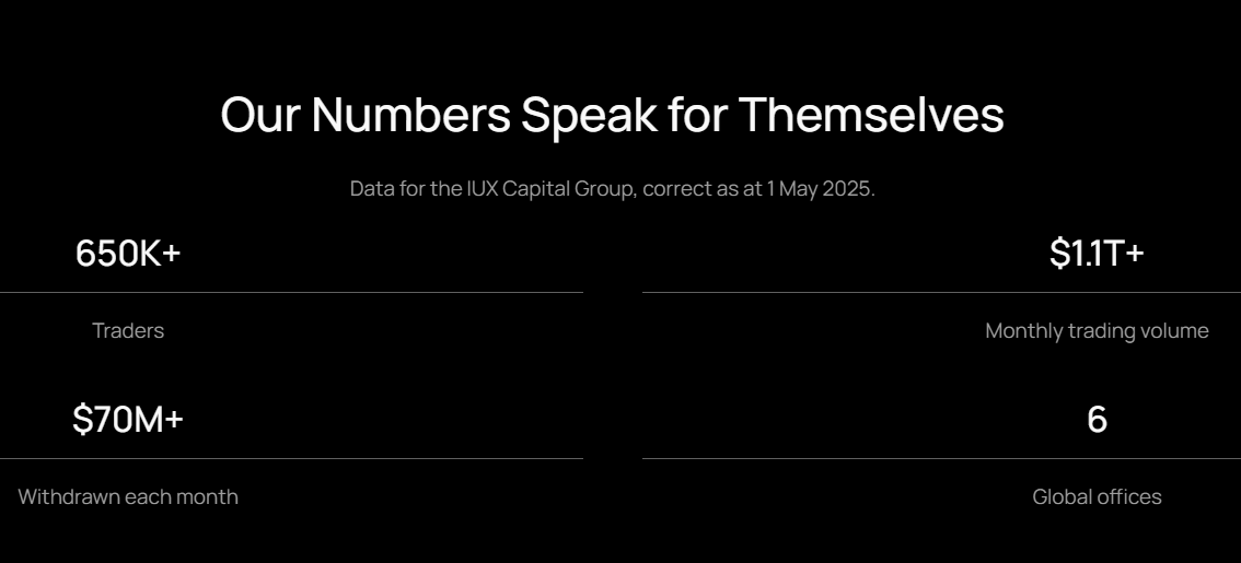 iux markets iux markets