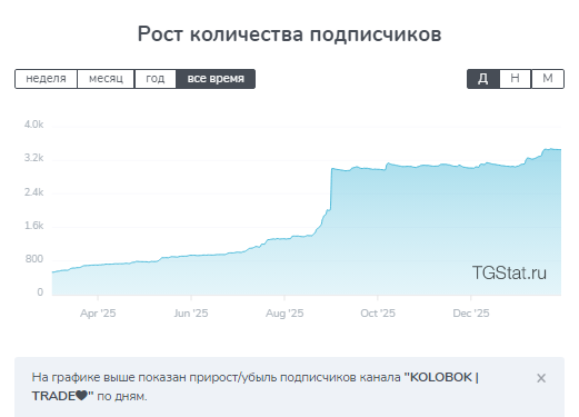Колобок Трейд Колобок Трейд