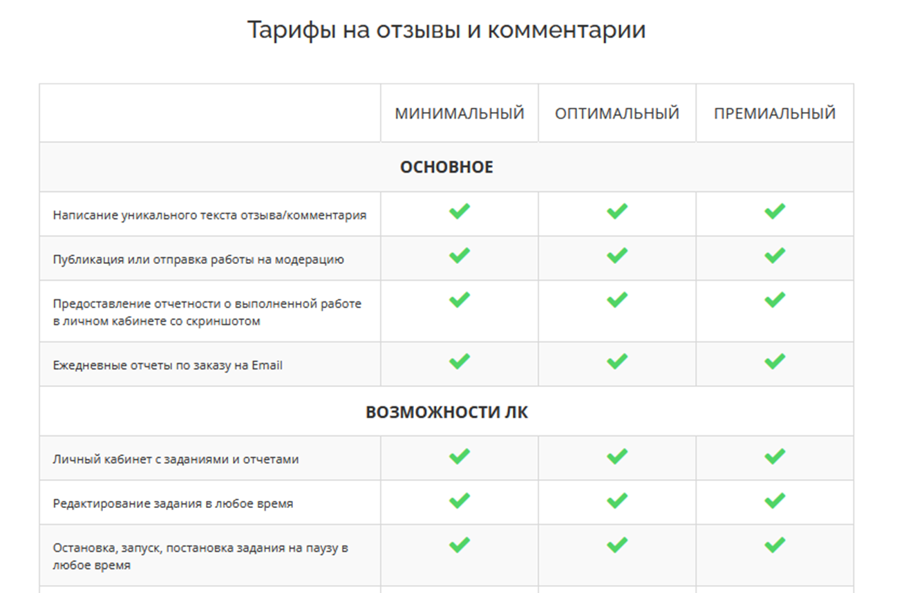 otzyv shop ru работа онлайн otzyv shop ru работа онлайн