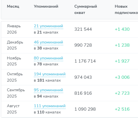 ParfumGallery Manager ParfumGallery Manager