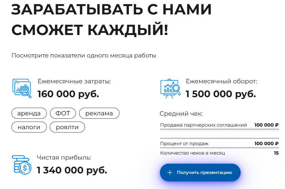 sk auto trading франшиза sk auto trading франшиза