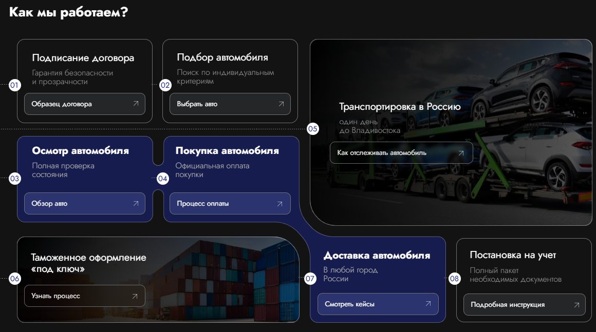 sk auto trading франшиза отзывы sk auto trading франшиза отзывы