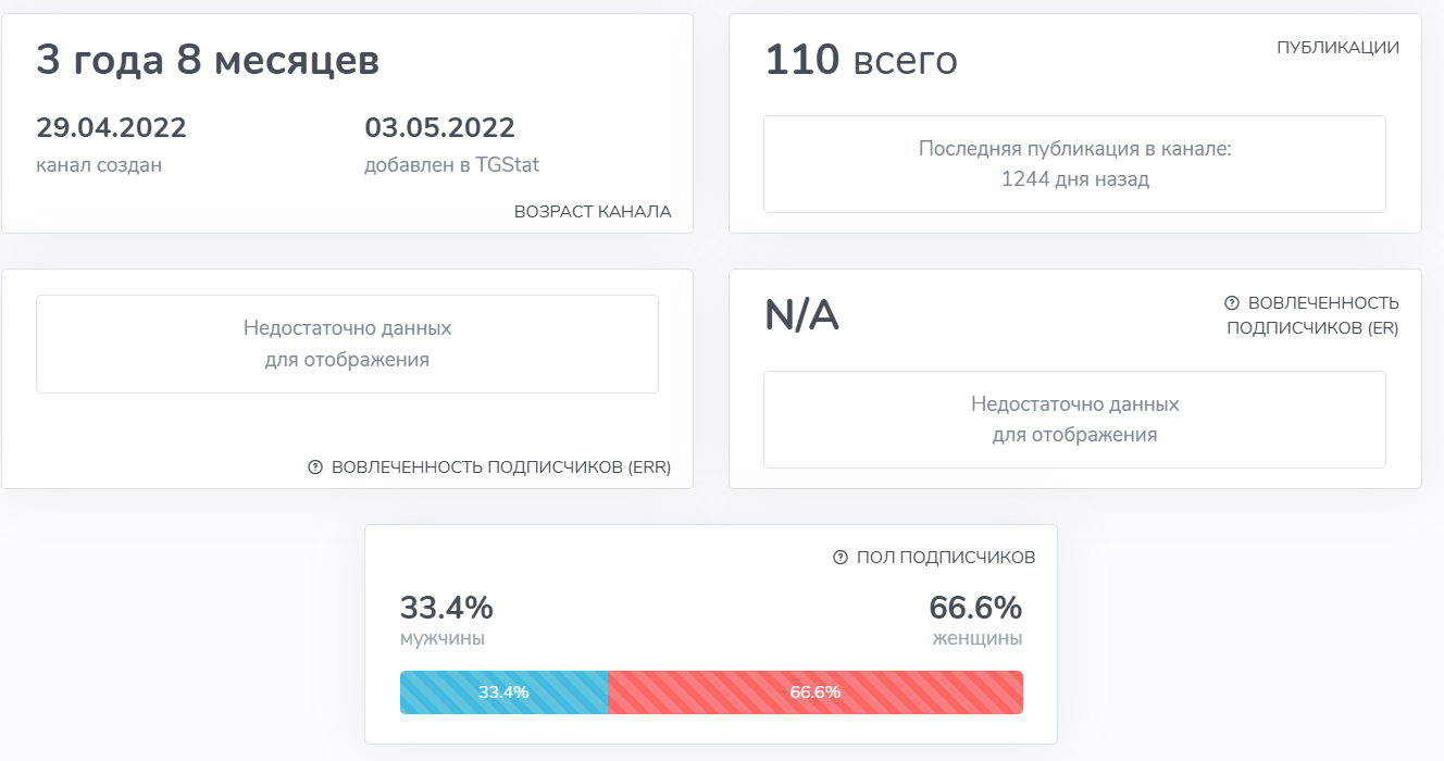 телеграмм канал финансовый помощник отзывы телеграмм канал финансовый помощник отзывы