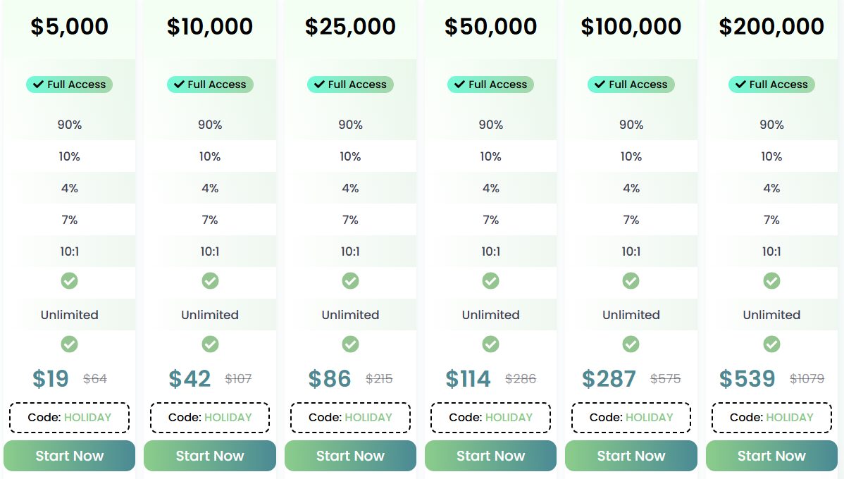 toponetrader toponetrader