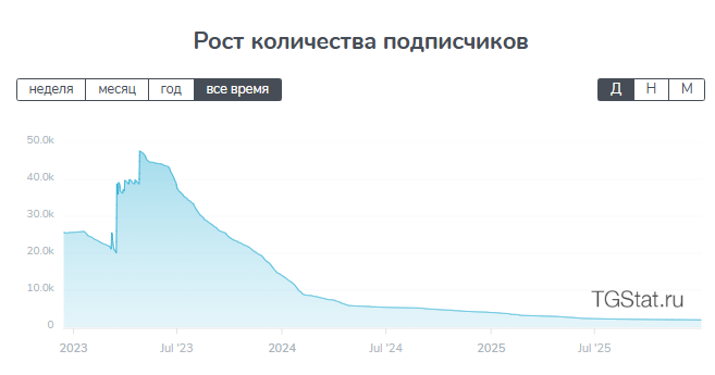 товары оптом обман товары оптом обман