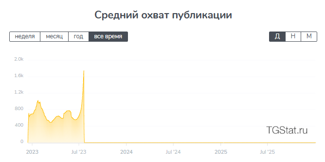 товары оптом в телеграмме отзывы товары оптом в телеграмме отзывы