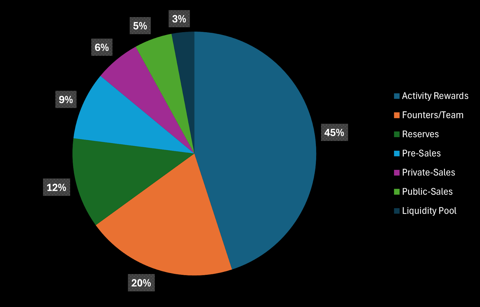 tradesphere tradesphere