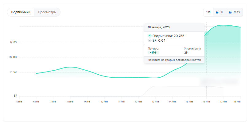 Zav идные ин v естиции отзывы Zav идные ин v естиции отзывы