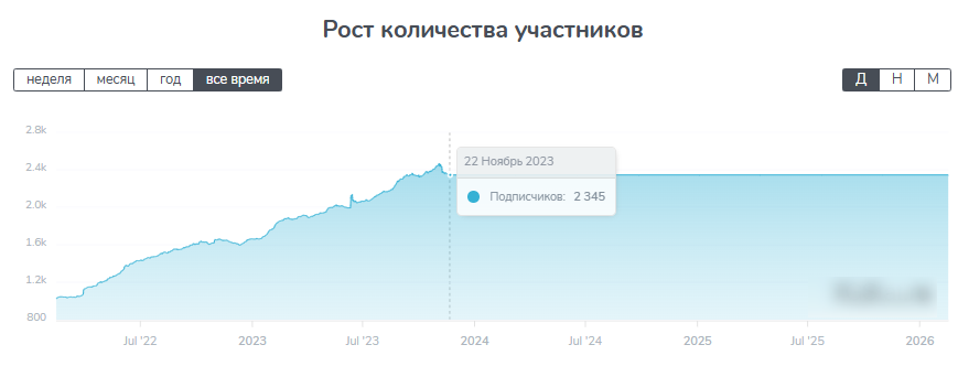 барахолка долгопрудный отзывы телеграмм барахолка долгопрудный отзывы телеграмм