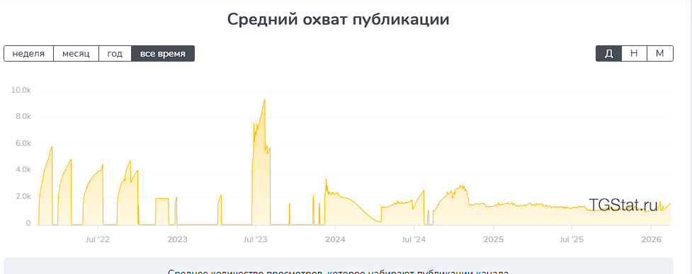 бек файв курс бек файв курс