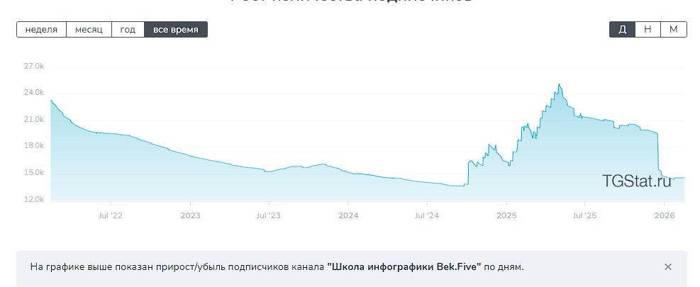 бек five бек five