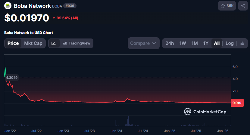 boba network boba network