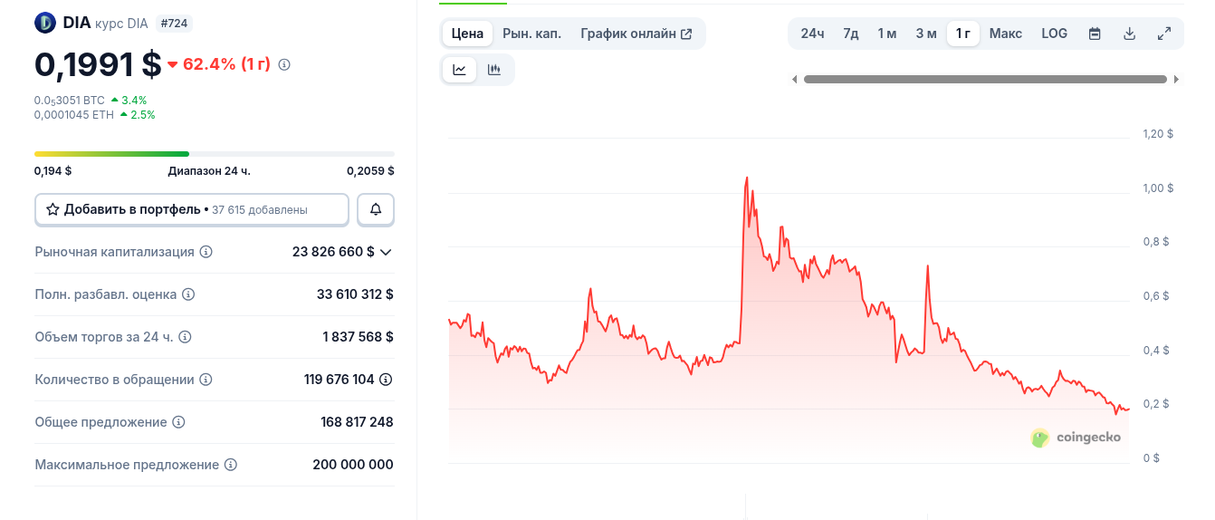 диа юсдтк пул диа юсдтк пул