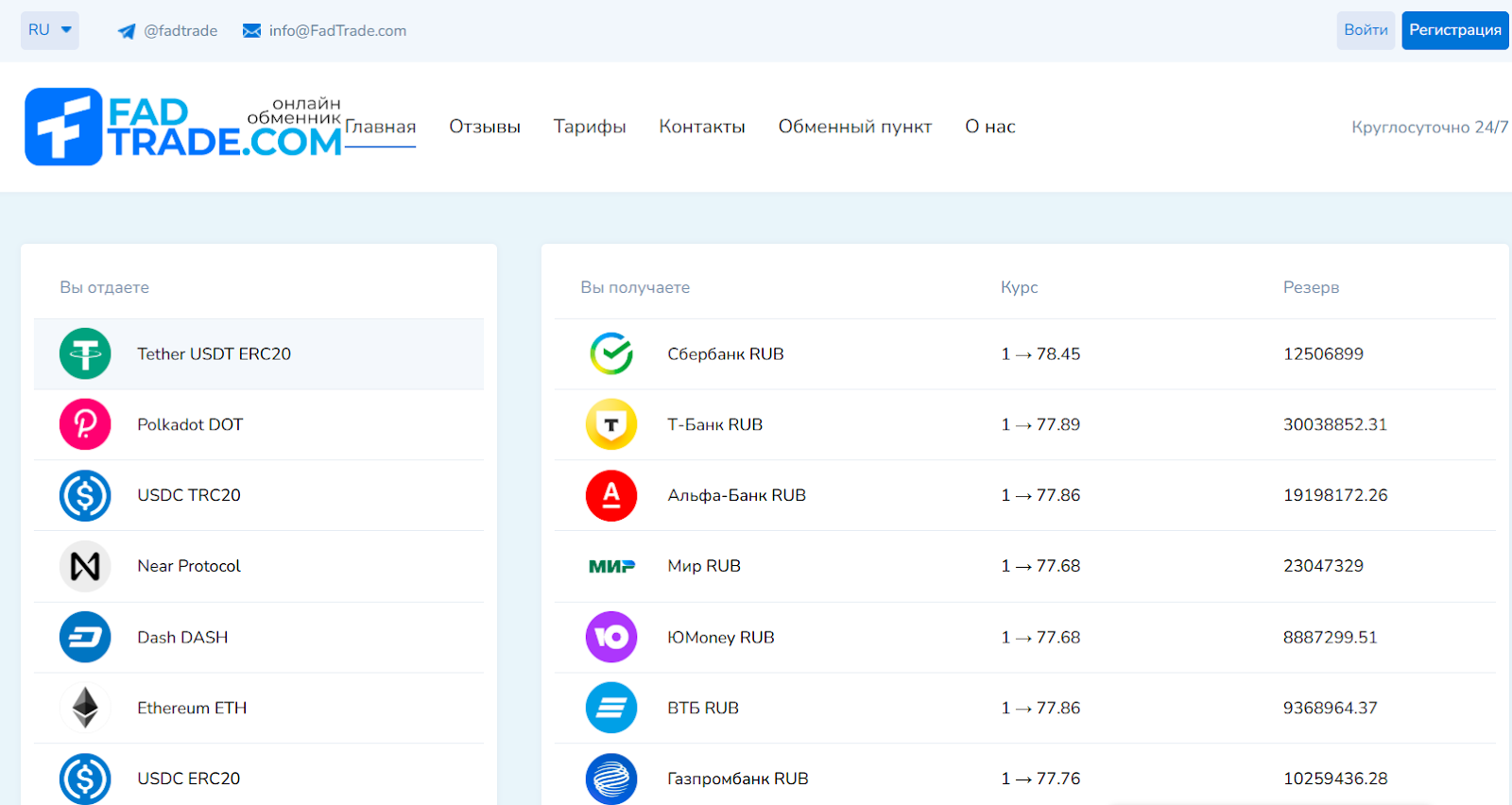FadTrade отзывы FadTrade отзывы