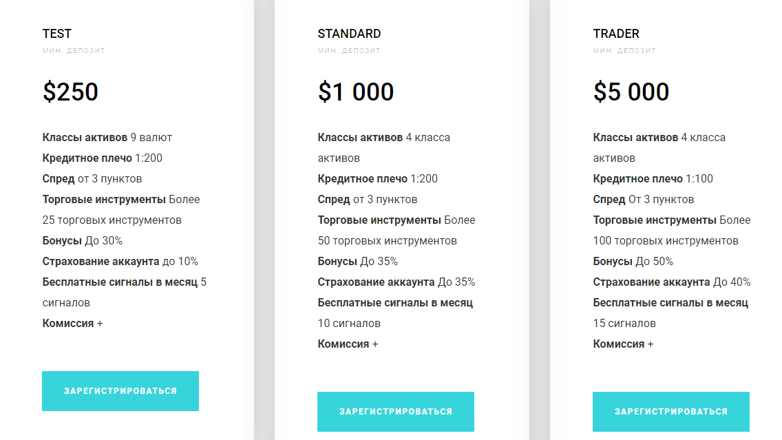 финлей отзывы финлей отзывы