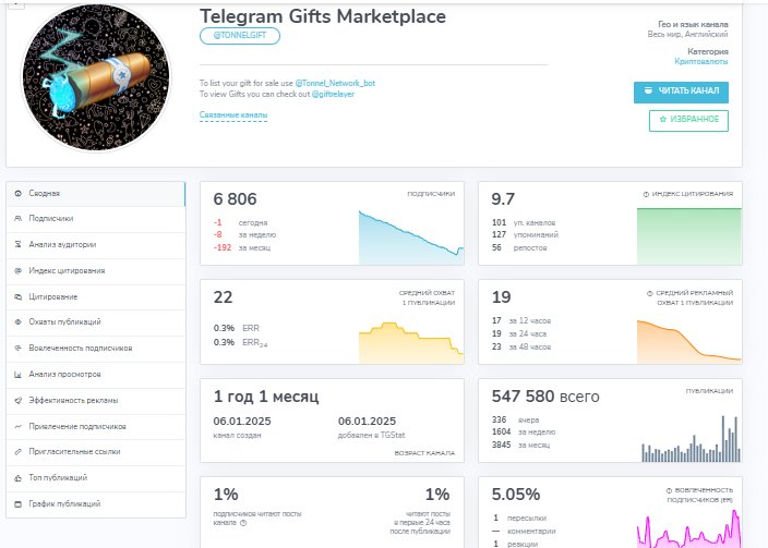 gifts marketplace telegram gifts marketplace telegram