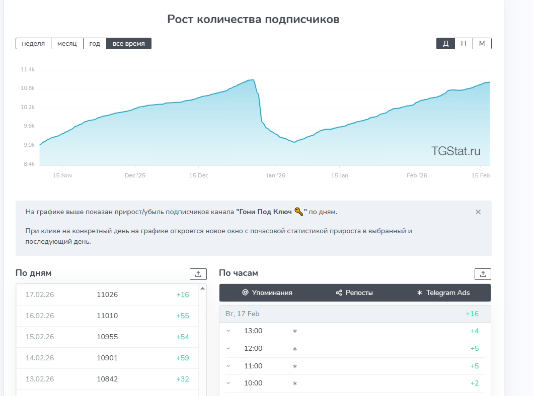 гони под ключ телеграм канал гони под ключ телеграм канал