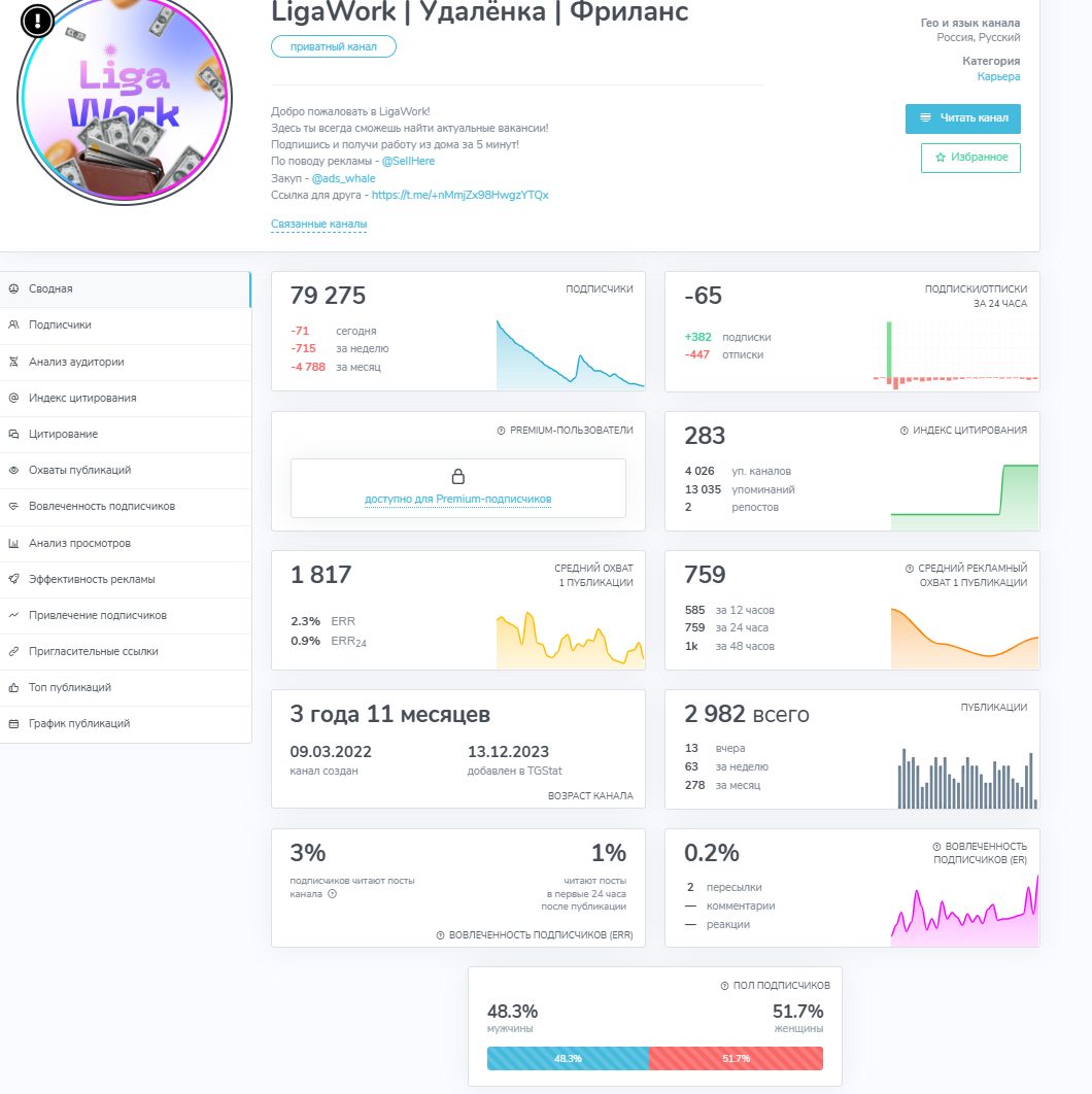 лига ворк отзывы лига ворк отзывы