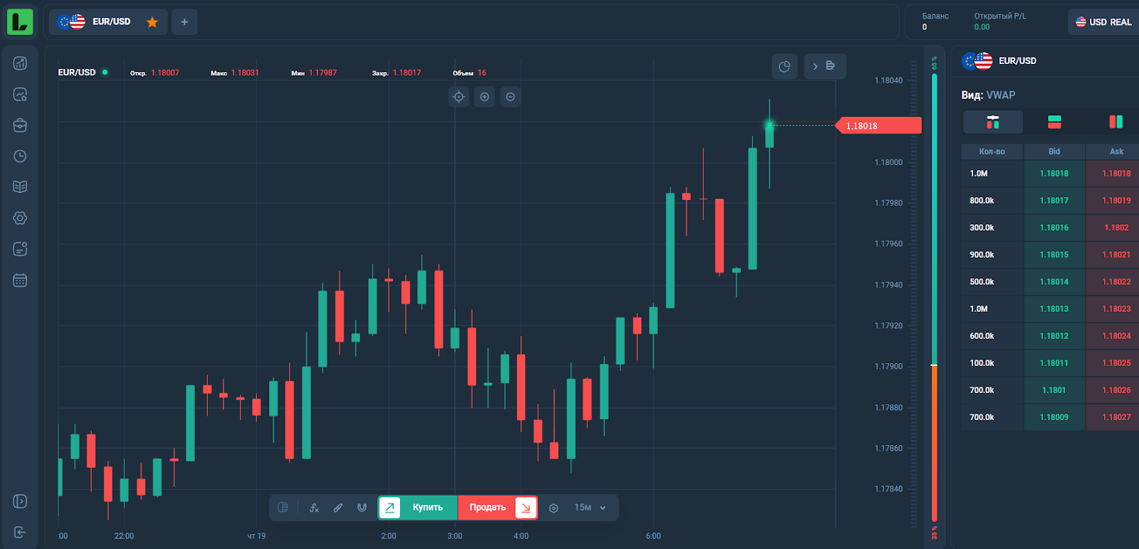 lrevisont биржа lrevisont биржа