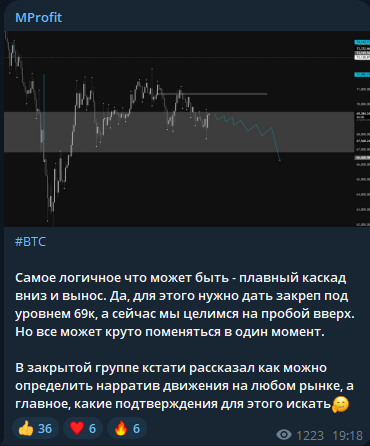 mprofitmatvey mprofitmatvey