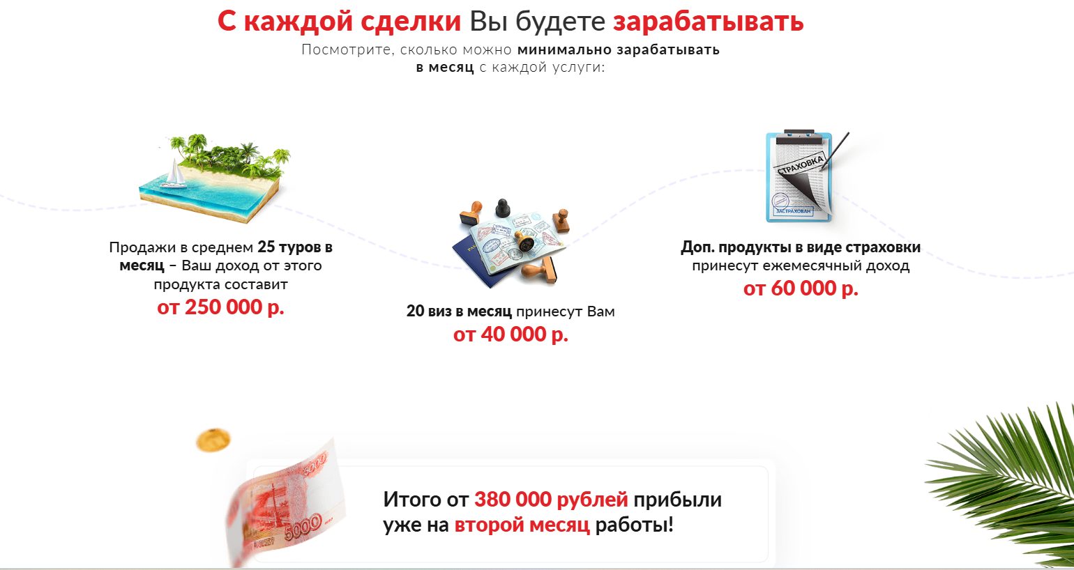 отзывы о франшизе вокруг света отзывы о франшизе вокруг света