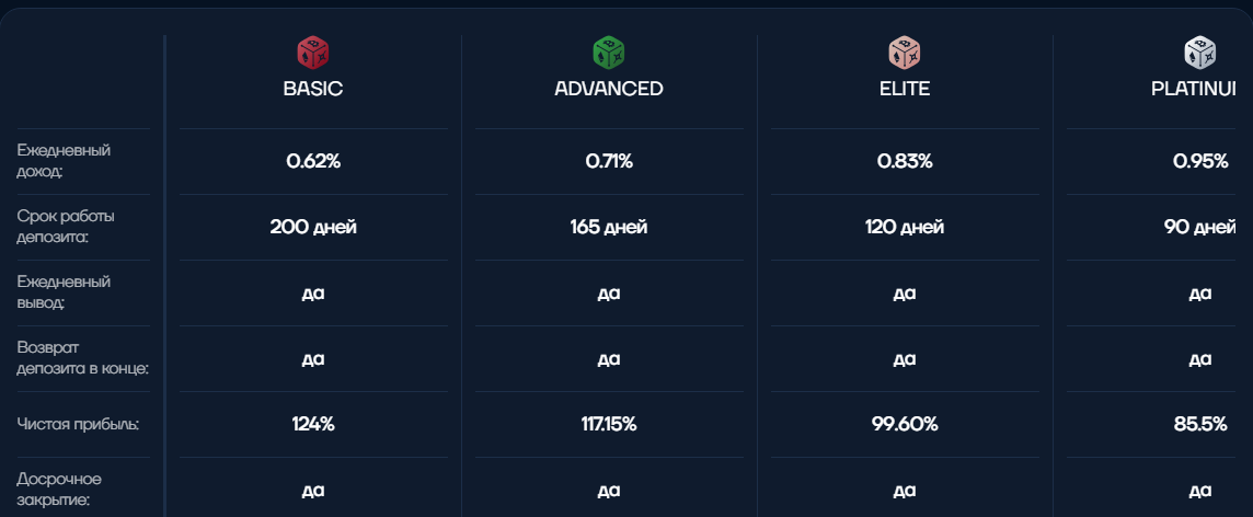 safe crypto bank отзывы safe crypto bank отзывы
