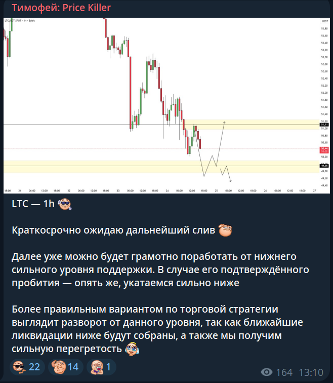 тимофей price killer тимофей price killer